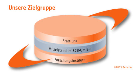 Unsere Zielgruppe